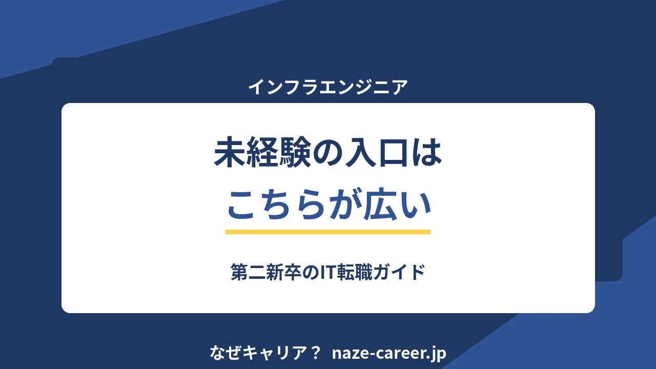 インフラエンジニアの未経験転職｜第二新卒に入口が広い理由と学習の順番【2026年版】