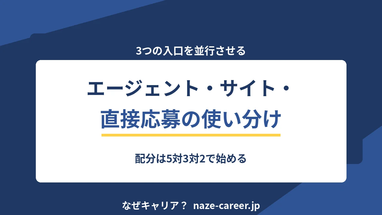 エージェント・サイト・直接応募の使い分け｜配分は5対3対2【2026年版】