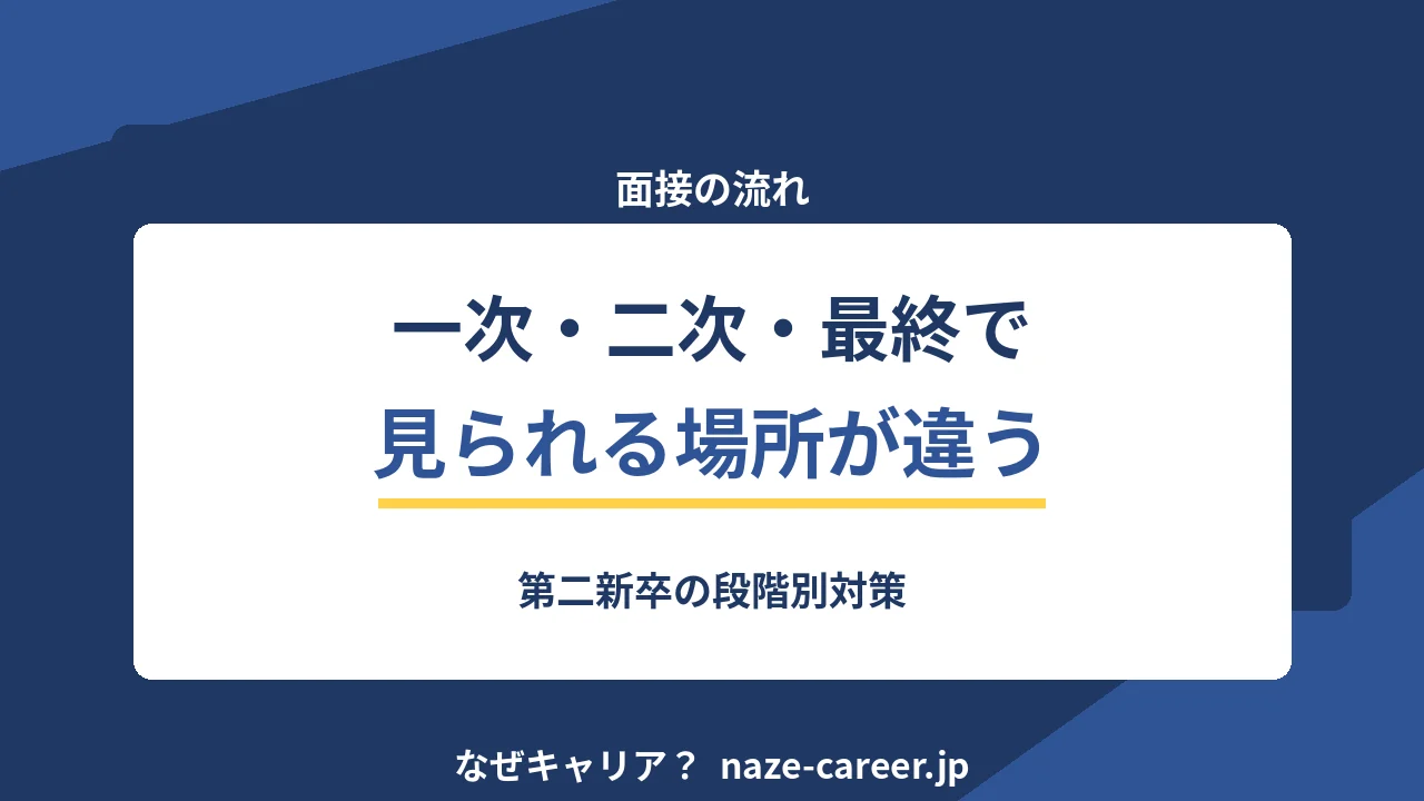 面接の流れ｜第二新卒が一次・二次・最終で見られる場所の違い【2026年版】