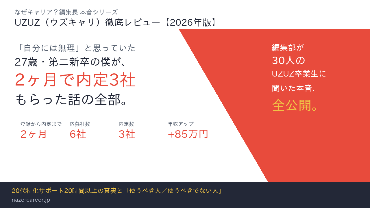 27歳第二新卒が2ヶ月で内定3社・年収+85万円獲得したUZUZ体験談