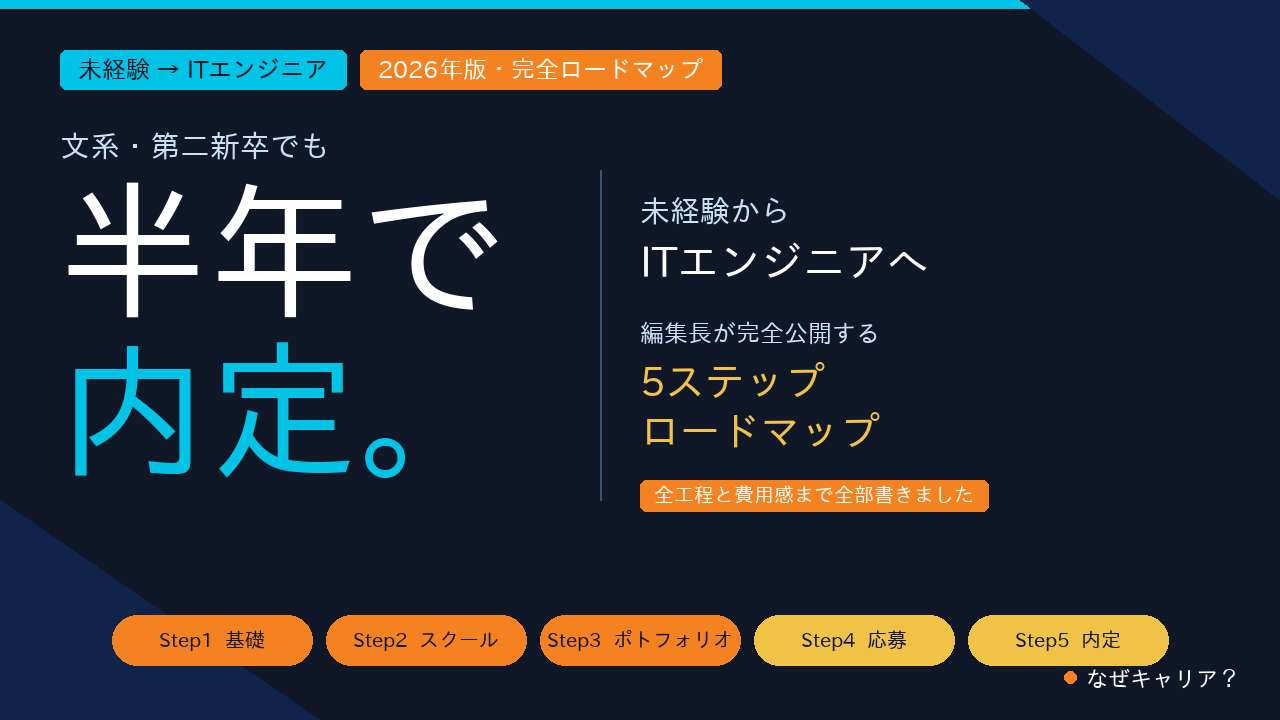未経験文系・第二新卒でも半年でITエンジニア内定 5ステップロードマップ